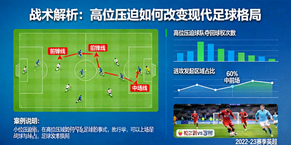 战术解析：高位压迫如何改变现代五大联赛最新积分榜格局